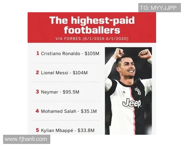 全球足坛巨星收入最新排行榜揭晓谁才是当今赛场吸金王